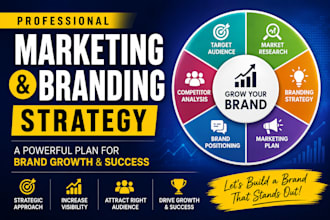 develop the marketing and branding strategy for your brand