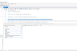 write mysql queries and analyze databases