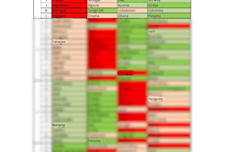 provide FIFA world cup 2026 schedule and tiered opponents