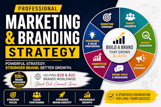 create your brand strategy for your business