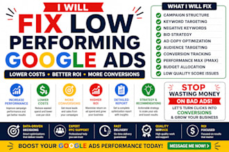 fix low performing google ads campaigns