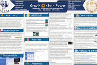 revise and improve academic writing professionally