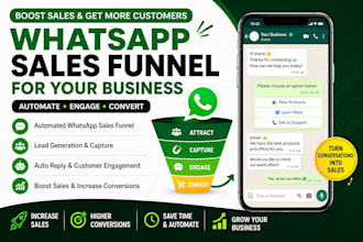setup multiple sales channel, litcommerce shopify SEO, do klaviyo sales funnel