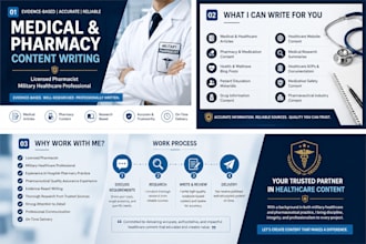 write authoritative medical and pharmacy content as a military pharmacist