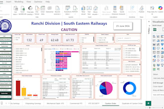 design stunning power bi dashboards for business insights