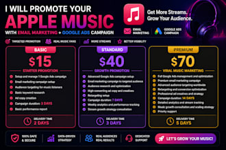 do email marketing campaign, google ads campaign to promote apple music