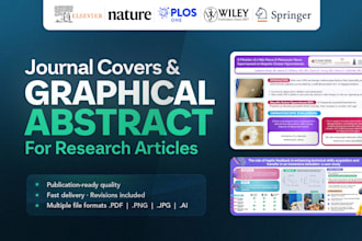 create graphical abstract for your research article, scientific journal covers