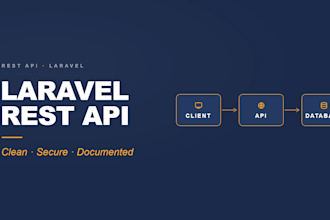 build a clean and secure rest API in laravel for your project