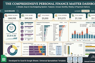design employee schedule excel and google sheets templates, budget spreadsheets