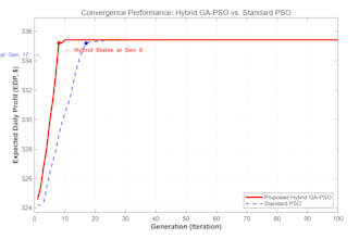 implement and reproduce matlab research papers simulations