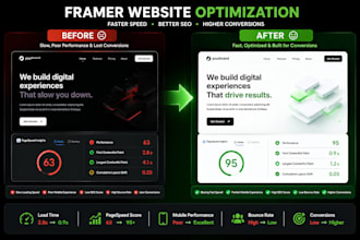 audit, fix your slow framer website and improve conversions