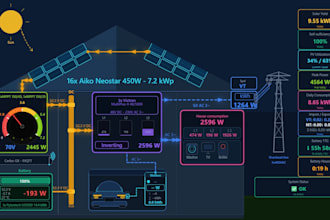 build a custom victron solar energy monitoring dashboard