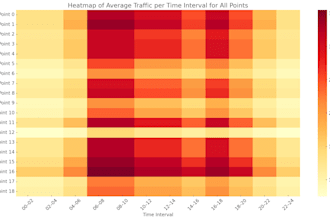 do gis mapping, spatial analysis, sql database design