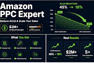 manage and optimize your amazon PPC campaigns to reduce acos and scale sales
