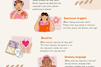 write psychology driven skincare copy for your brand