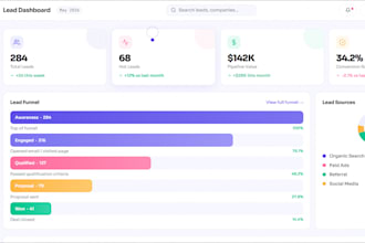 develop custom CRM software, saas application, and admin dashboard