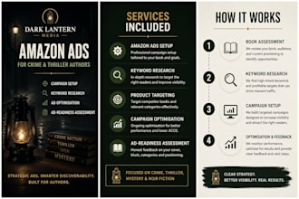 manage amazon ads for crime and thriller authors