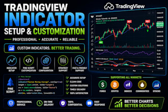 setup and customize tradingview indicators