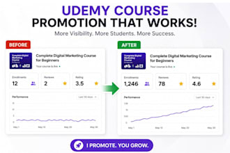 do effective udemy course promotion, online course review udemy course marketing