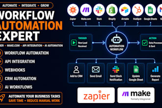 automate zapier make com workflow fix zapier make integromat workflow automation