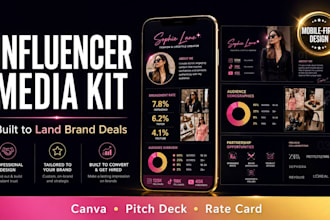 design a mobile optimized canva media kit and pitch deck for brand deals