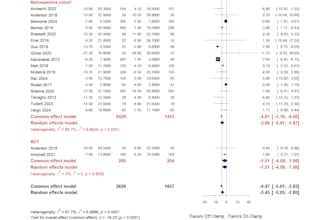 do medical data analysis and meta analysis using r