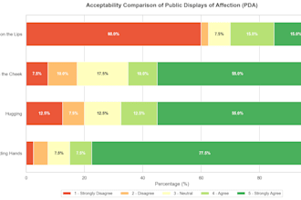 analyze social science data using python