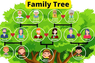 conduct genealogy research and custom design a family tree chart