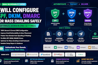 configure spf, dkim, dmarc for mass emailing safely optimize domain dns settings