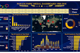 create power bi dashboards