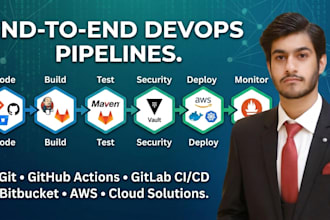 set up git cicd pipelines devops workflows and AWS cloud