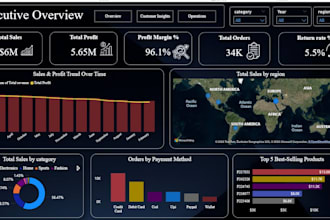 design a power bi dashboard with kpi and dax measures