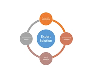 maritime science, law and policy, sloc, resilience, expert solution, high score