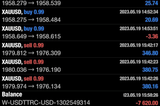 setup profitable forex trading bot, forex robot, trading bot, forex ea, hft, sca