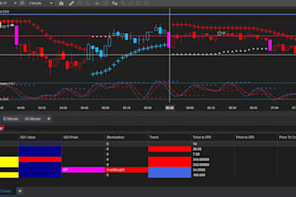 develop custom ninjatrader strategy, bot and indicator