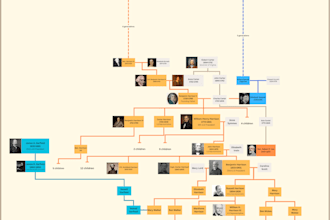 create family tree chart for you
