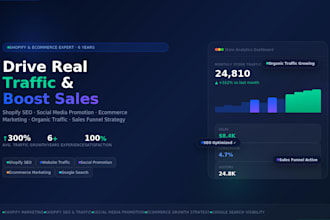 do ecommerce website traffic, social media promotion to boost shopify sales
