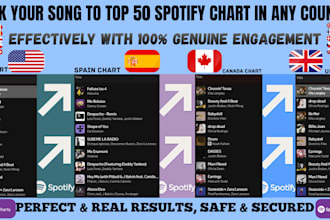 chart your spotify music to top 50 spotify chart and organic spotify growth
