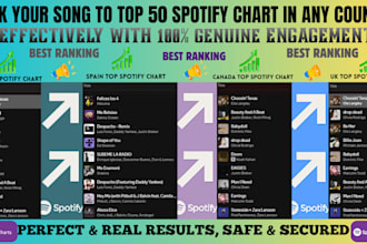 chart your spotify music to top 50 spotify chart and organic spotify growth