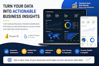 an interactive looker studio dashboard and reports