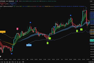 create custom tradingview pine script indicators and strategy with alerts