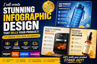 professional infographic design for amazon and etsy