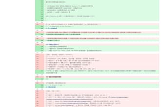 translate your readme, documentation, and technical content into chinese