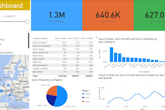 analyze your data and create professional dashboards