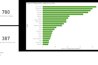 create interactive power bi dashboards and data analytics reports