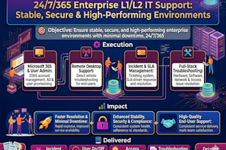 provide l1 l2 IT helpdesk support fast reliable