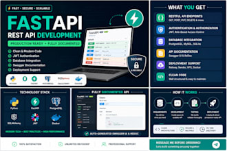 build rest API with fastapi with full documentation