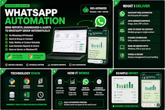 whatsapp automation bot to send reports or messages automatically
