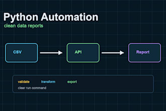 build or fix a python automation script