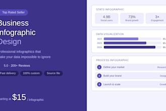 design professional business infographics for your brand, report, or mark
